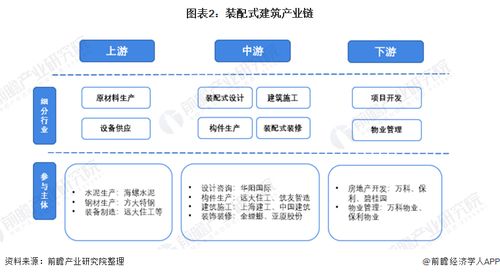 預(yù)見2022 中國裝配式建筑行業(yè)全景圖譜、市場現(xiàn)狀、競爭格局與發(fā)展趨勢
