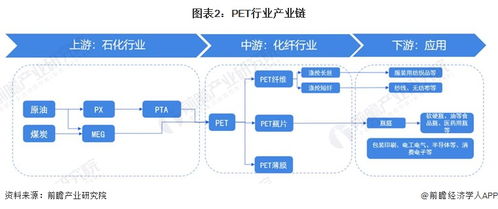 2023年中國PET行業(yè)全景圖譜 市場現(xiàn)狀、競爭格局與趨勢展望